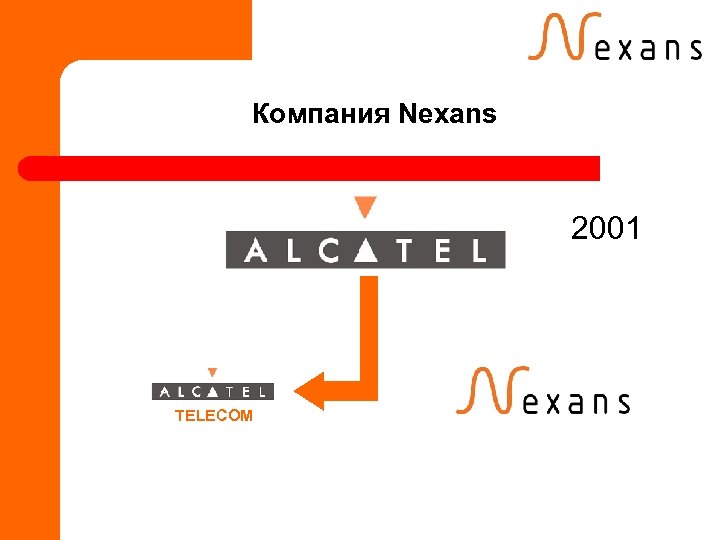 Компания Nexans 2001 TELECOM 