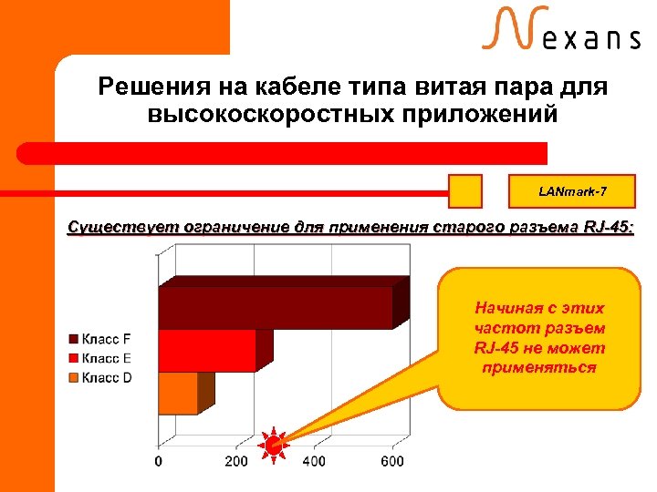 Решения на кабеле типа витая пара для высокоскоростных приложений LANmark-7 Существует ограничение для применения
