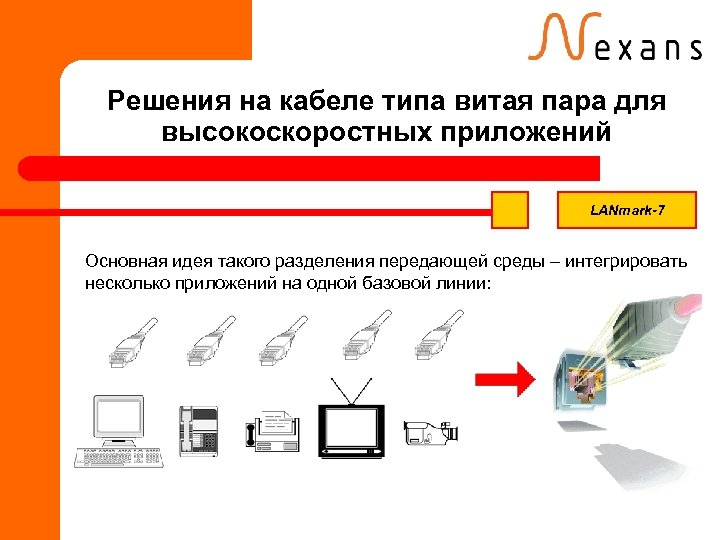 Решения на кабеле типа витая пара для высокоскоростных приложений LANmark-7 Основная идея такого разделения