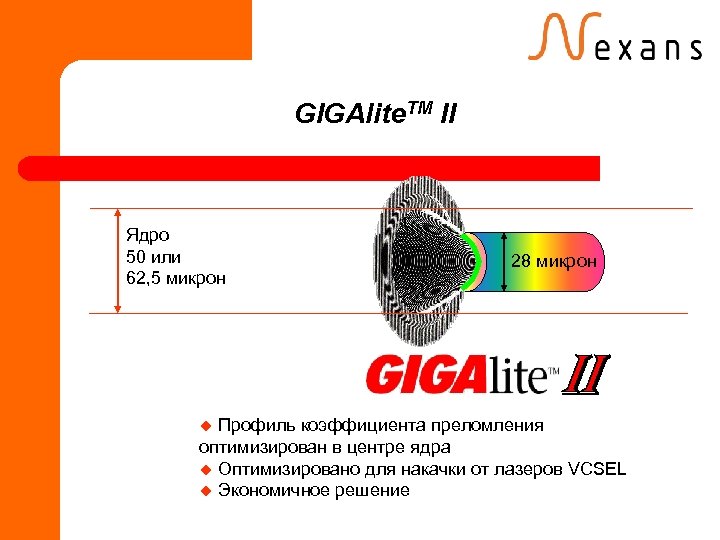 GIGAlite. TM II Ядро 50 или 62, 5 микрон 28 микрон Профиль коэффициента преломления