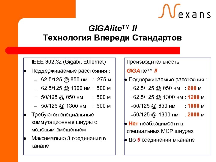 GIGAlite. TM II Технология Впереди Стандартов IEEE 802. 3 z (Gigabit Ethernet) l Производительность