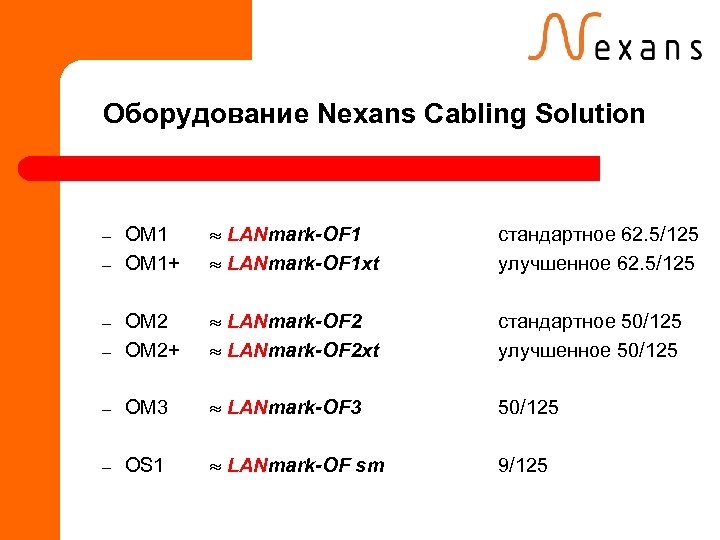 Оборудование Nexans Cabling Solution OM 1+ LANmark-OF 1 xt стандартное 62. 5/125 улучшенное 62.