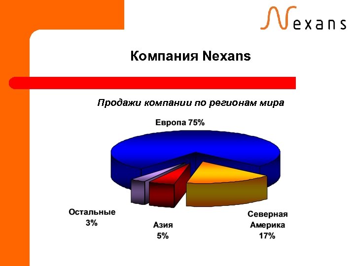 Компания Nexans Продажи компании по регионам мира 