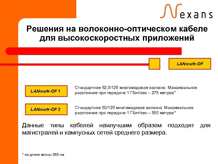 Решения на волоконно-оптическом кабеле для высокоскоростных приложений LANmark-OF 1 Стандартное 62, 5/125 многомодовое волокно.