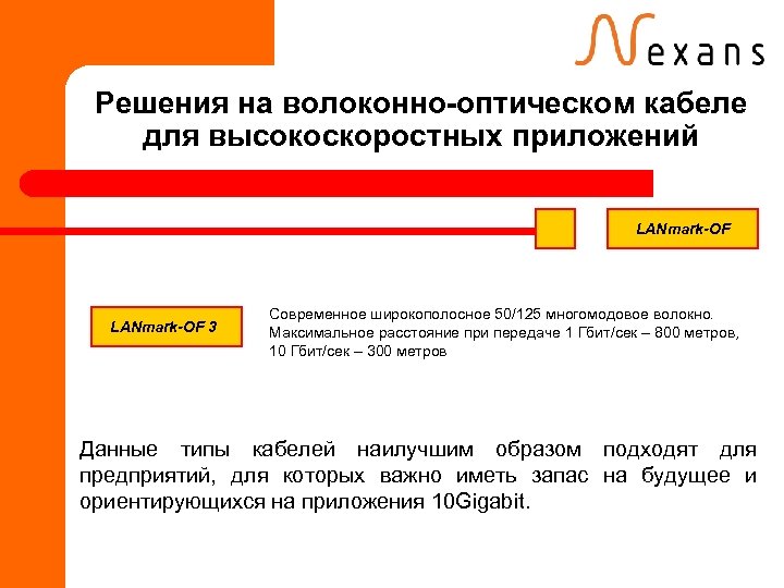 Решения на волоконно-оптическом кабеле для высокоскоростных приложений LANmark-OF 3 Современное широкополосное 50/125 многомодовое волокно.