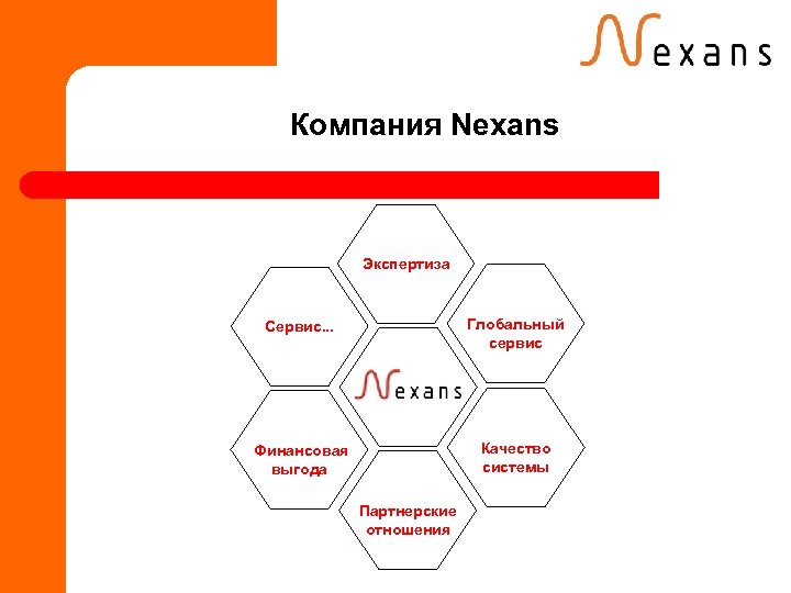 Компания Nexans Экспертиза Сервис. . . Глобальный сервис Финансовая выгода Качество системы Партнерские отношения
