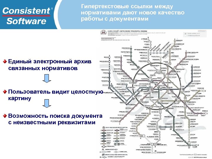 Гипертекстовые ссылки между нормативами дают новое качество работы с документами Единый электронный архив связанных