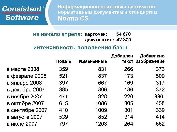 Информационно-поисковая система по нормативным документам и стандартам Norma CS на начало апреля: карточек: 54