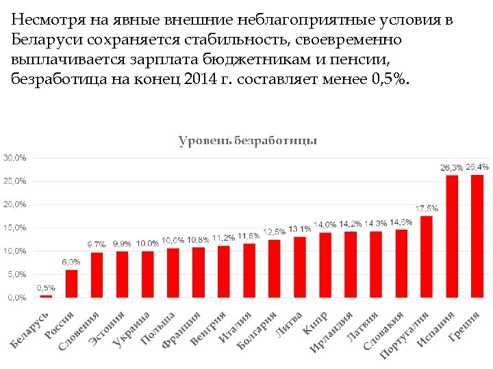 Несмотря на явные внешние неблагоприятные условия в Беларуси сохраняется стабильность, своевременно выплачивается зарплата бюджетникам