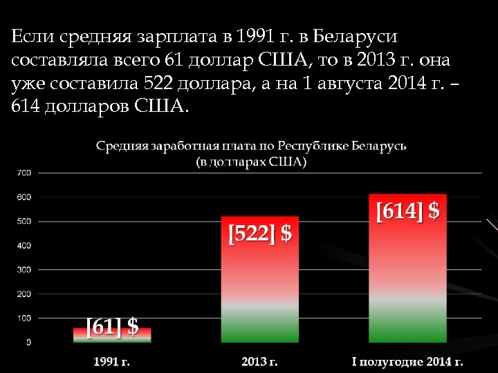 Если средняя зарплата в 1991 г. в Беларуси составляла всего 61 доллар США, то