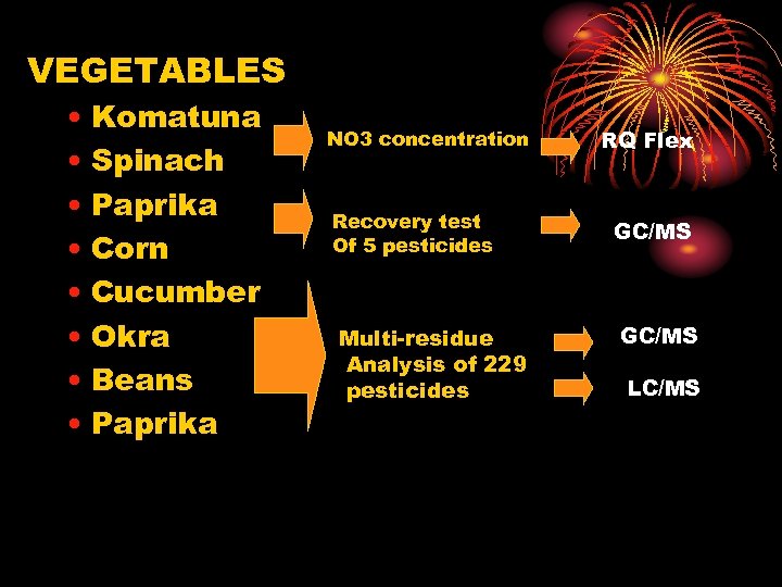 VEGETABLES • Komatuna • Spinach • Paprika • Corn • Cucumber • Okra •