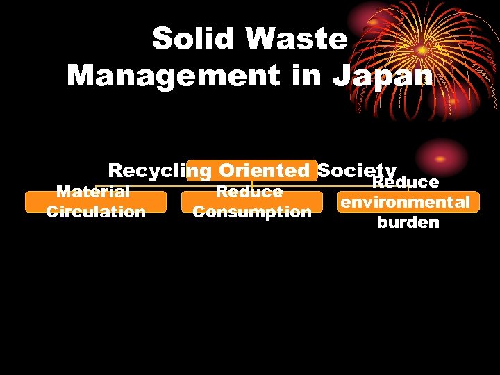 Solid Waste Management in Japan Recycling Oriented Society Material Circulation Reduce Consumption Reduce environmental