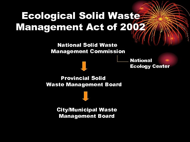 Ecological Solid Waste Management Act of 2002 National Solid Waste Management Commission National Ecology