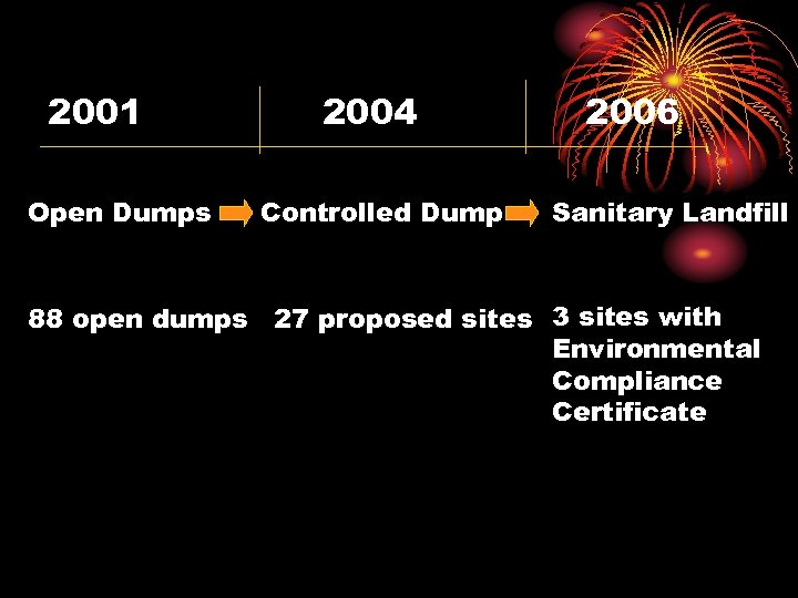 2001 Open Dumps 2004 Controlled Dump 2006 Sanitary Landfill 88 open dumps 27 proposed