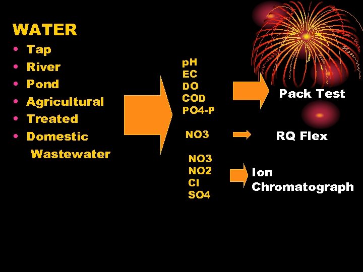 WATER • • • Tap River Pond Agricultural Treated Domestic Wastewater p. H EC