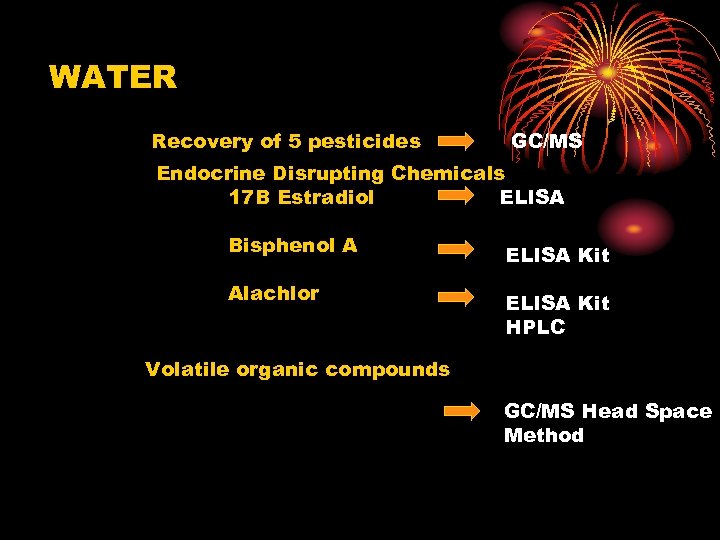 WATER Recovery of 5 pesticides GC/MS Endocrine Disrupting Chemicals 17 B Estradiol ELISA Bisphenol