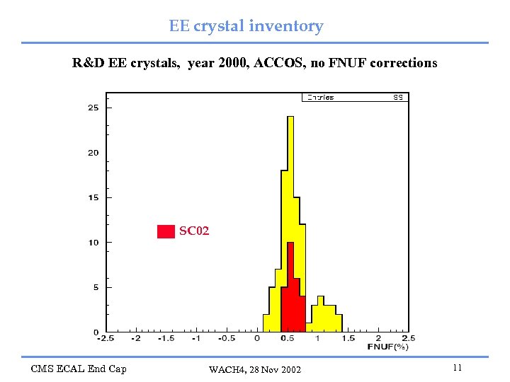 EE crystal inventory R&D EE crystals, year 2000, ACCOS, no FNUF corrections SC 02