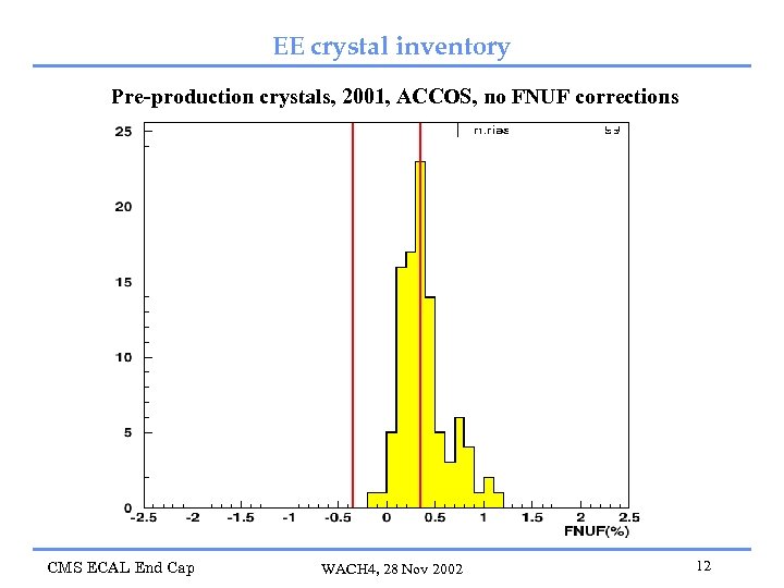EE crystal inventory Pre-production crystals, 2001, ACCOS, no FNUF corrections CMS ECAL End Cap