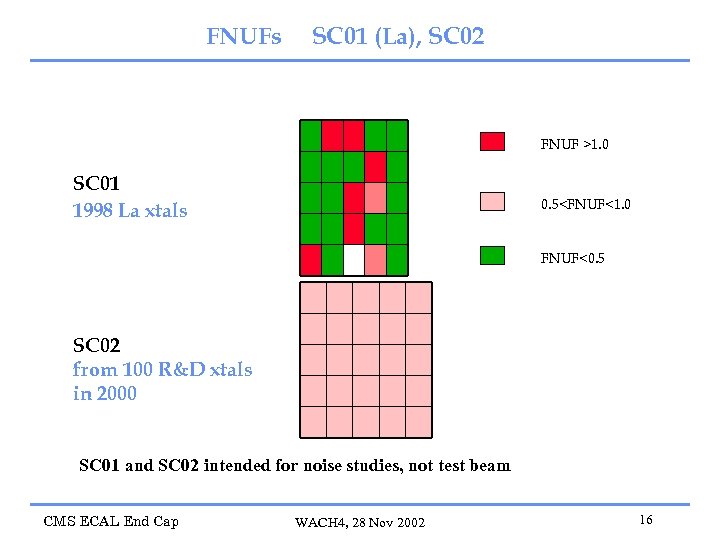 FNUFs SC 01 (La), SC 02 FNUF >1. 0 SC 01 1998 La xtals