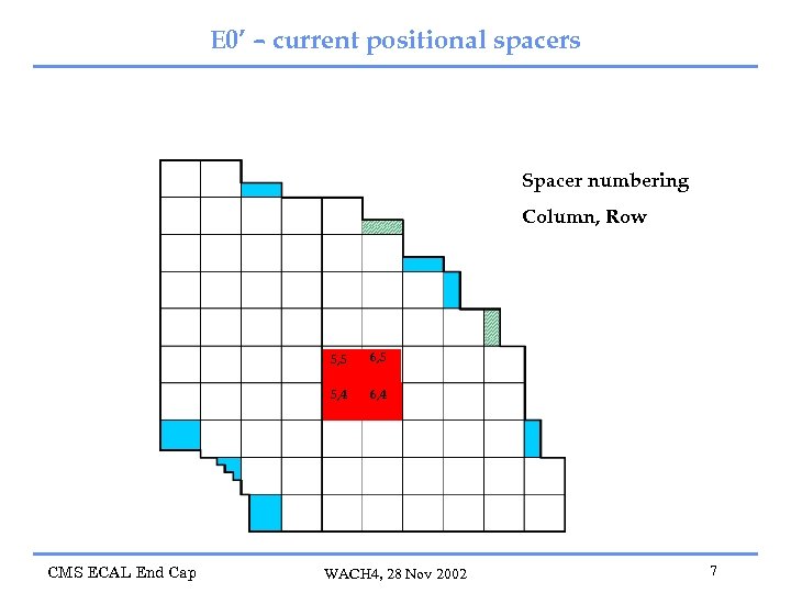 E 0’ – current positional spacers Spacer numbering Column, Row 5, 5 5, 4