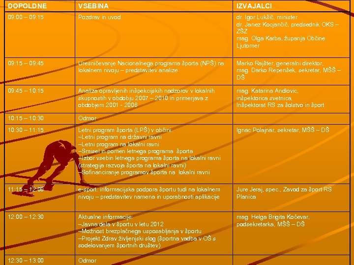 DOPOLDNE VSEBINA IZVAJALCI 09: 00 – 09: 15 Pozdrav in uvod dr. Igor Lukšič,
