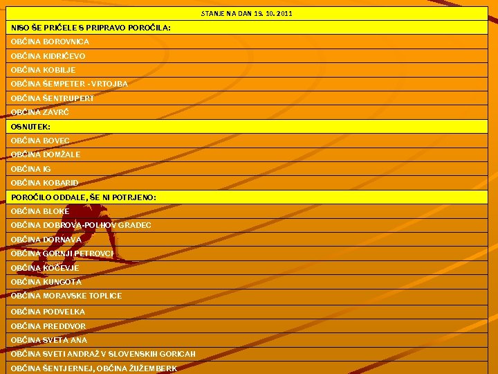 STANJE NA DAN 19. 10. 2011 NISO ŠE PRIČELE S PRIPRAVO POROČILA: OBČINA BOROVNICA