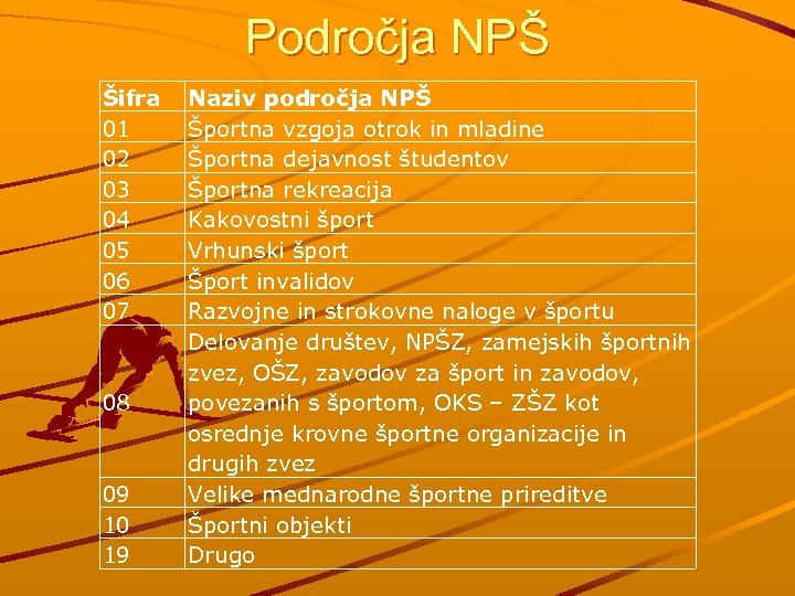 Področja NPŠ Šifra 01 02 03 04 05 06 07 08 09 10 19