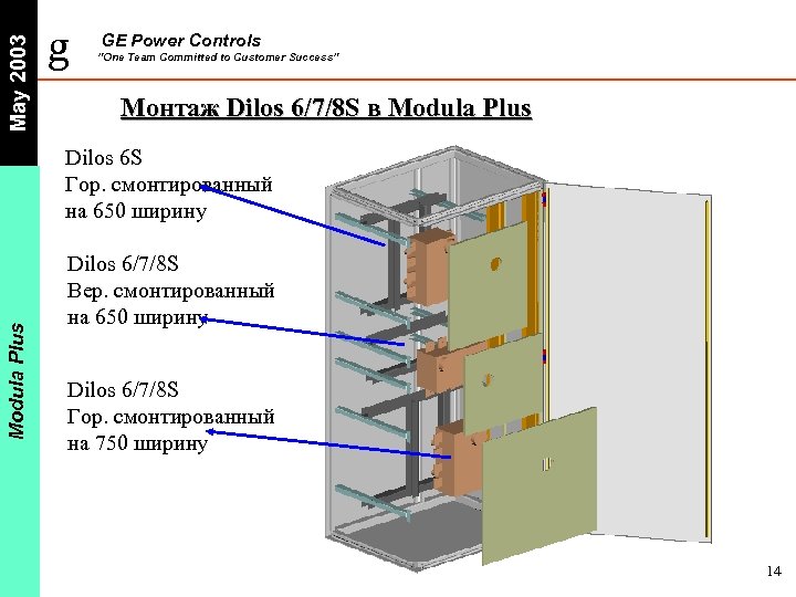 May 2003 g GE Power Controls ”One Team Committed to Customer Success” Монтаж Dilos