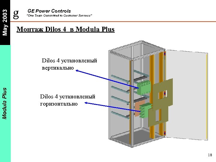 May 2003 g GE Power Controls ”One Team Committed to Customer Success” Монтаж Dilos