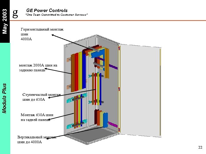 May 2003 g GE Power Controls ”One Team Committed to Customer Success” Горизонтальный монтаж