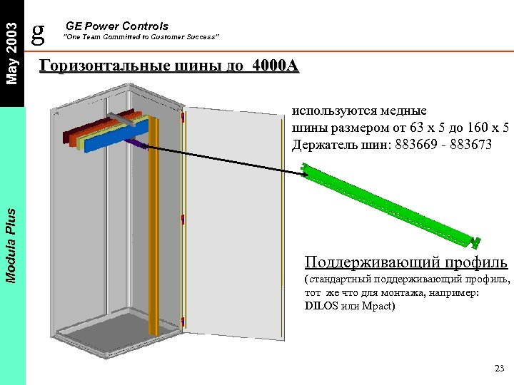 May 2003 g GE Power Controls ”One Team Committed to Customer Success” Горизонтальные шины