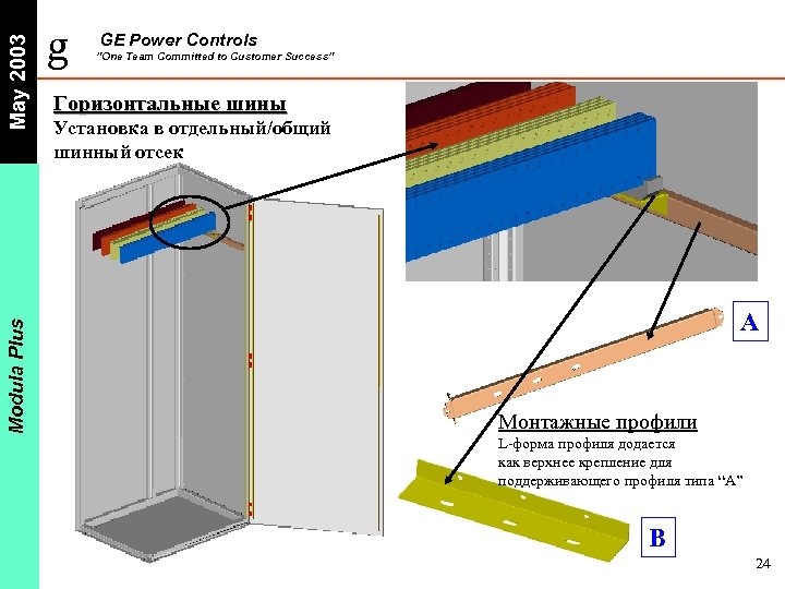 May 2003 Modula Plus g GE Power Controls ”One Team Committed to Customer Success”