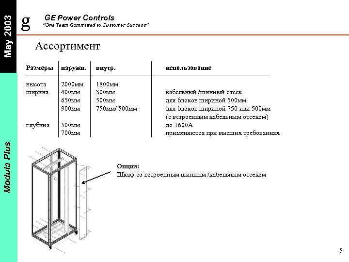 May 2003 g GE Power Controls ”One Team Committed to Customer Success” Ассортимент наружн.