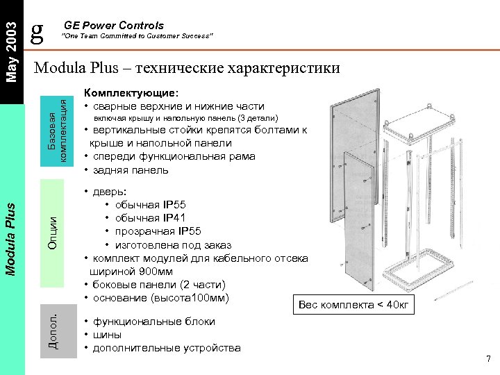 GE Power Controls ”One Team Committed to Customer Success” Modula Plus – технические характеристики