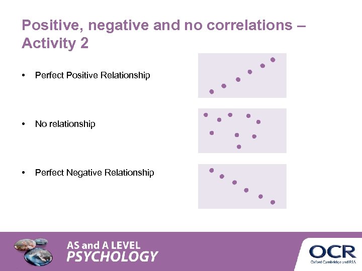 Positive, negative and no correlations – Activity 2 • Perfect Positive Relationship • No