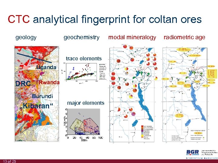 CTC analytical fingerprint for coltan ores geology geochemistry trace elements Uganda DRC Rwanda Burundi