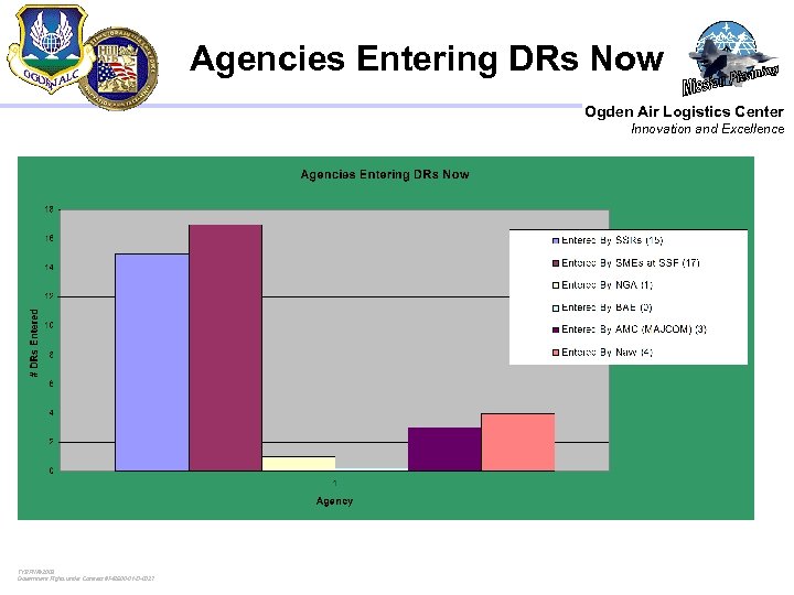 Agencies Entering DRs Now Ogden Air Logistics Center Innovation and Excellence TYBRIN© 2003 Government