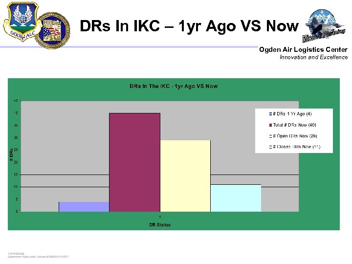 DRs In IKC – 1 yr Ago VS Now Ogden Air Logistics Center Innovation