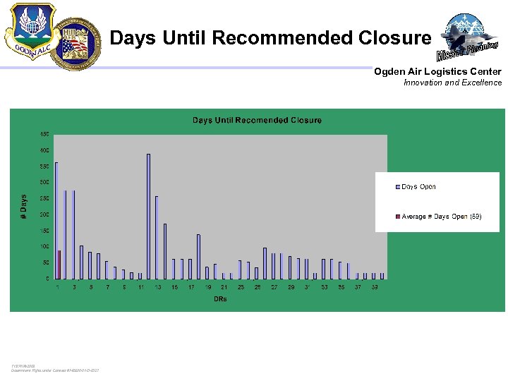 Days Until Recommended Closure Ogden Air Logistics Center Innovation and Excellence TYBRIN© 2003 Government