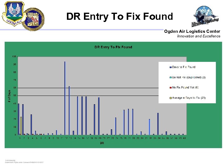 DR Entry To Fix Found Ogden Air Logistics Center Innovation and Excellence TYBRIN© 2003