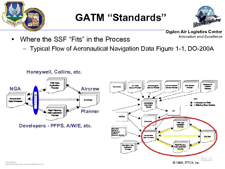 GATM “Standards” Ogden Air Logistics Center • Where the SSF “Fits” in the Process