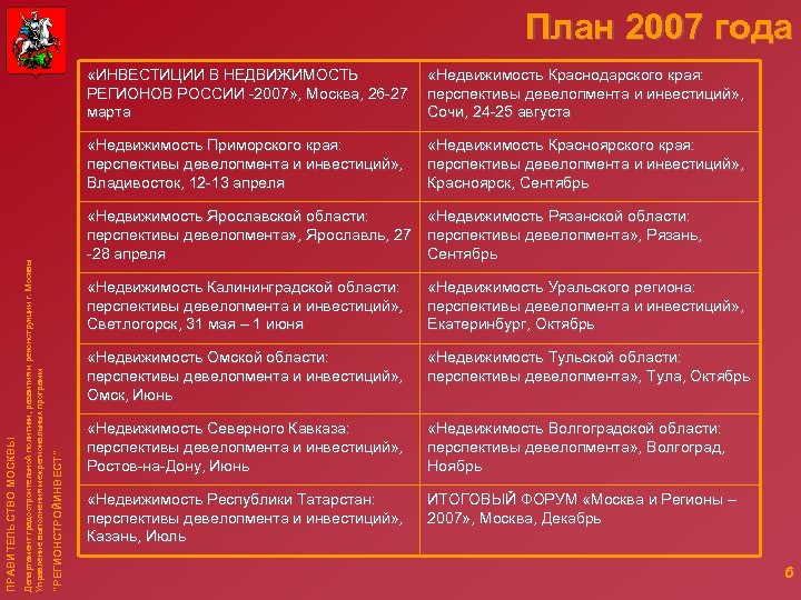 План 2007 года «Недвижимость Красноярского края: перспективы девелопмента и инвестиций» , Красноярск, Сентябрь «Недвижимость