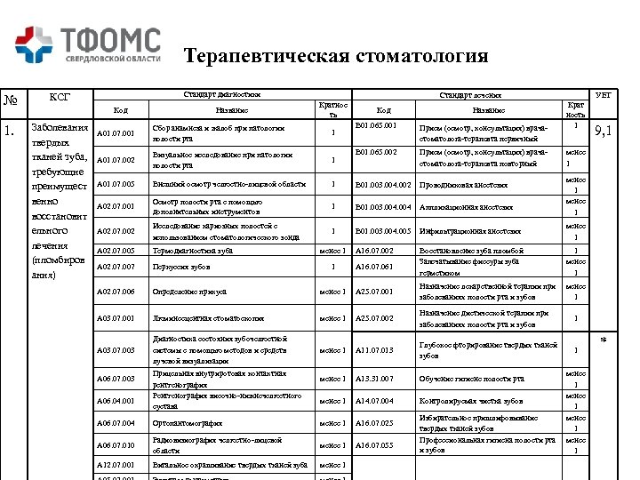 Код услуги. Коды услуг в стоматологии. Код услуги в стоматологии. Коды медицинских диагнозов в стоматологии. Коды услуг в стоматологии терапевтической стоматологии.