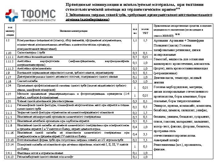 Список медицинских манипуляций. Медицинские манипуляции перечень. Перечень врачебных манипуляций. Коды услуг в стоматологии. Перечень манипуляций на скорой помощи.