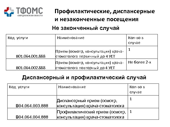 Код услуги. Услуга код в 1с. Первичный прием и диспансерный прием. Код услуги b01. 035.003.