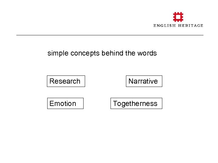 simple concepts behind the words Research Emotion Narrative Togetherness 