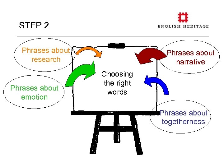 STEP 2 Phrases about research Phrases about emotion Phrases about narrative Choosing the right