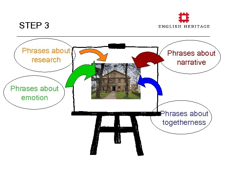 STEP 3 Phrases about research Phrases about narrative Phrases about emotion Phrases about togetherness