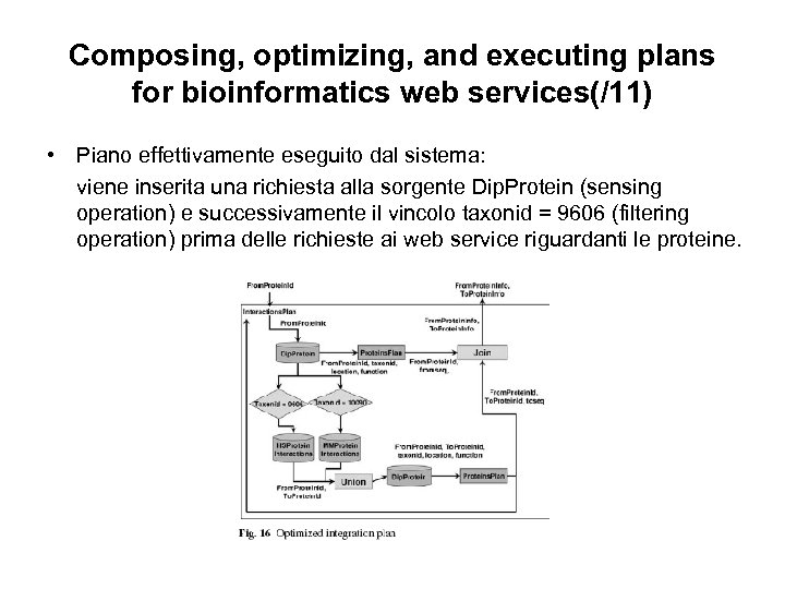 Composing, optimizing, and executing plans for bioinformatics web services(/11) • Piano effettivamente eseguito dal