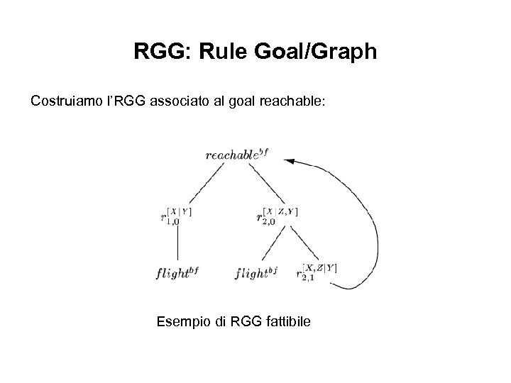RGG: Rule Goal/Graph Costruiamo l’RGG associato al goal reachable: Esempio di RGG fattibile 